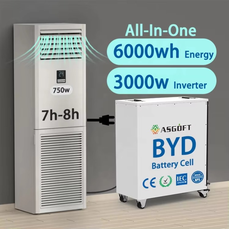 Zewnętrzny system magazynowani – Outdoor Power Station recenzja i cena