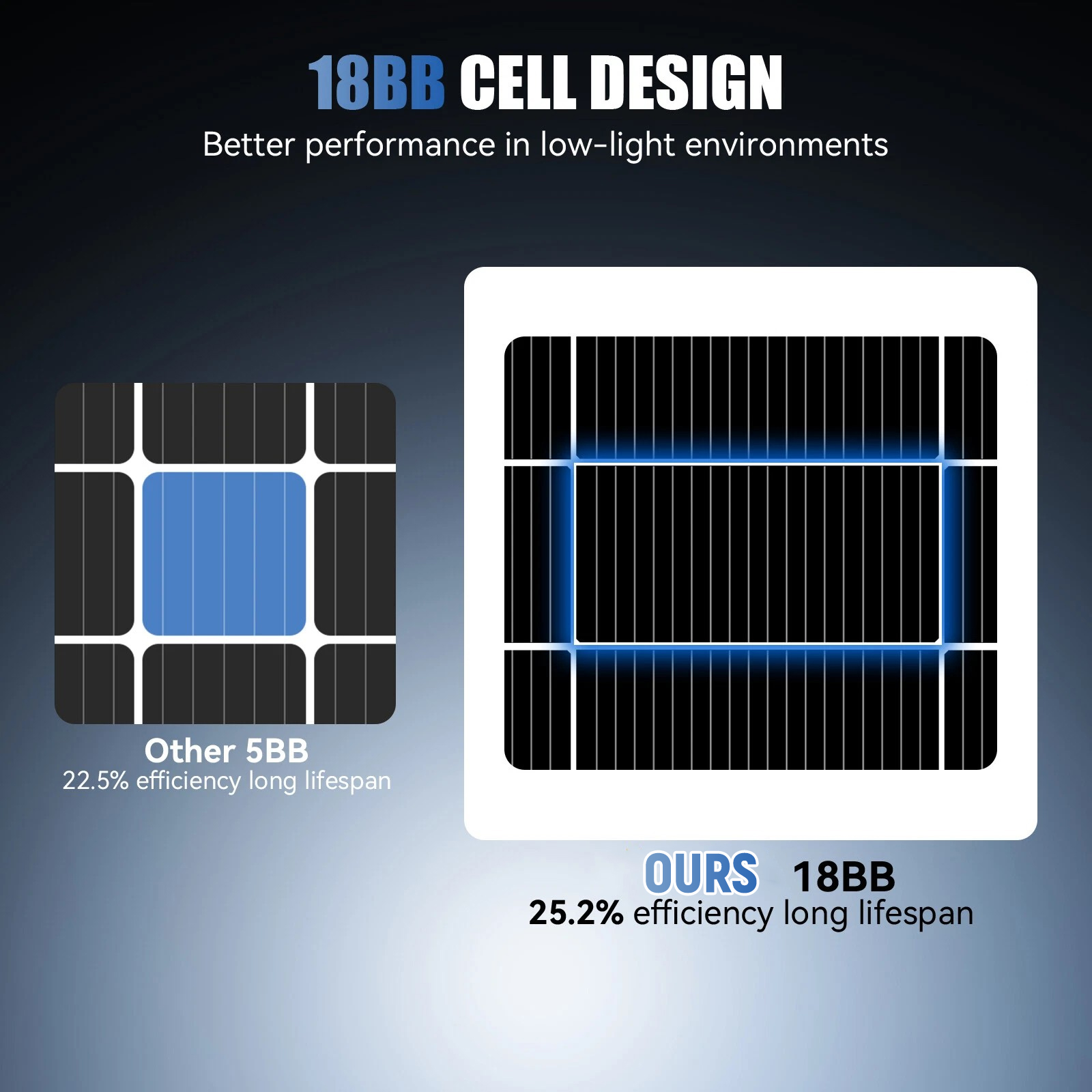 Panel słoneczny AeternaSol 200 – Solar Panel 200W recenzja i cena