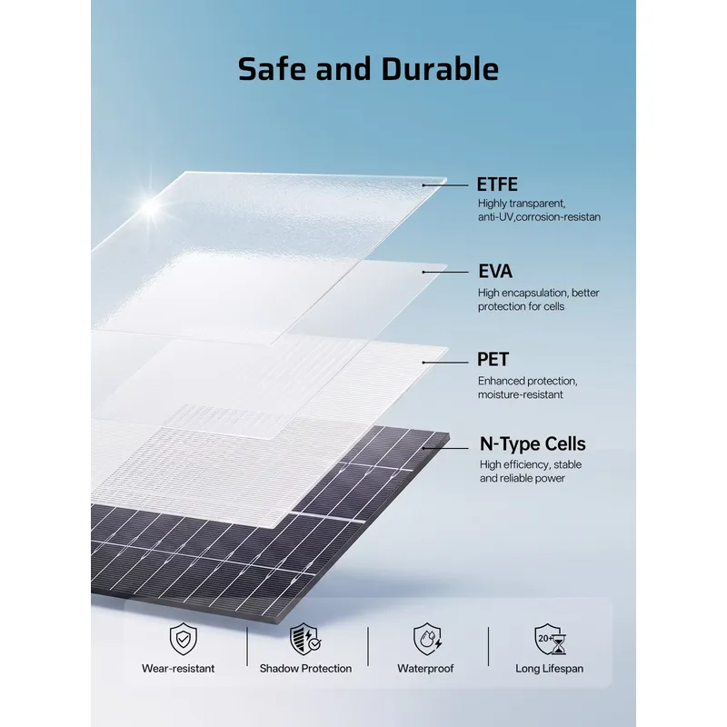 Przenośny panel słoneczny, wyk – Solar Panel recenzja i cena
