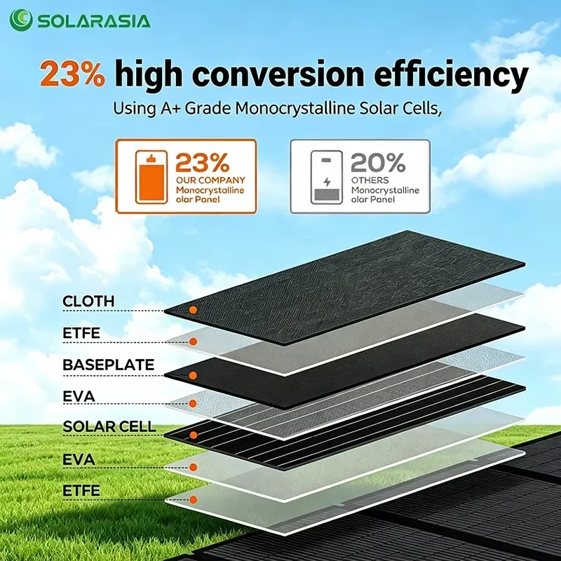 Składany panel słoneczny 200W  – Solar Panel recenzja i cena