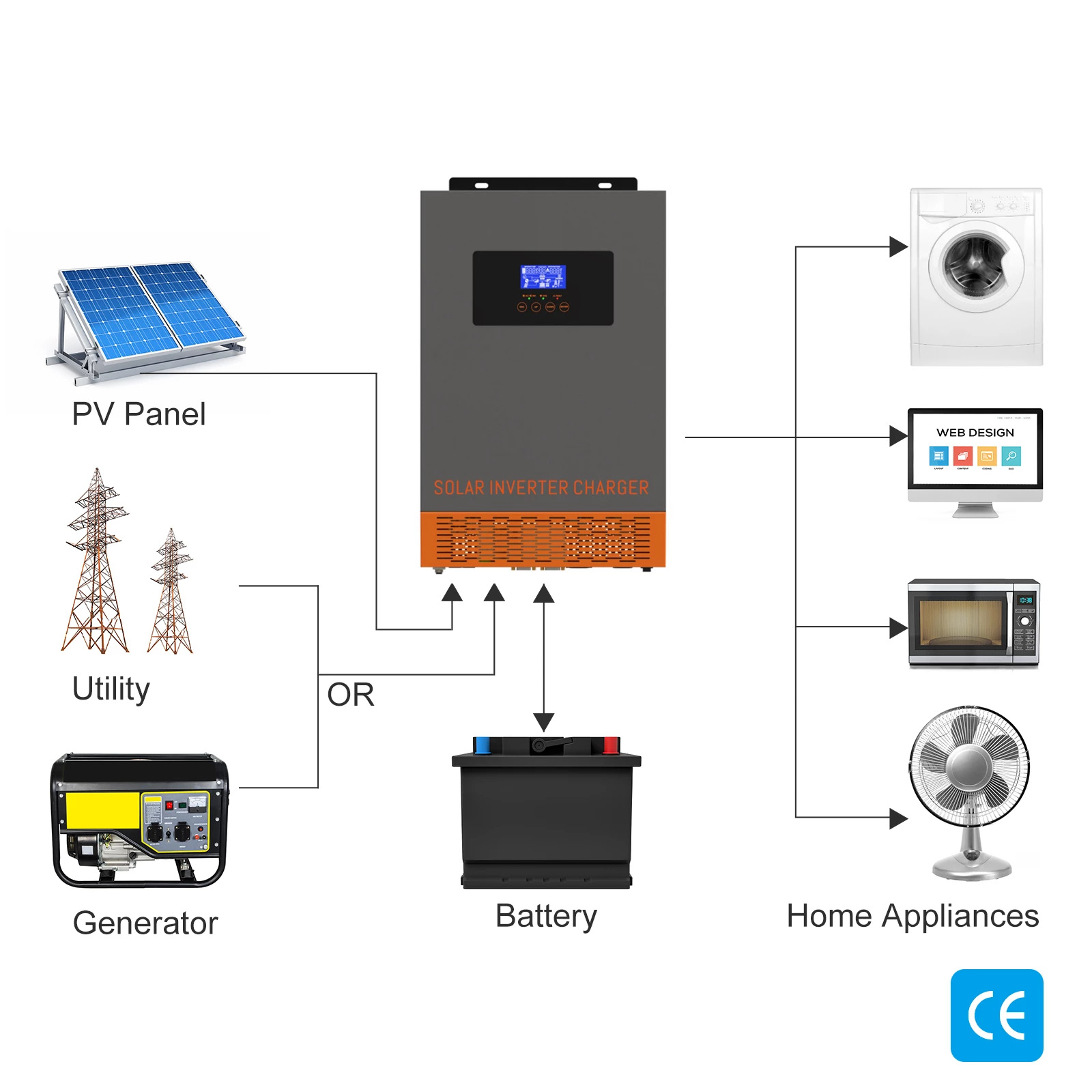 Hybrydowy falownik solarny SRN – Charge Controller Solar recenzja i cena