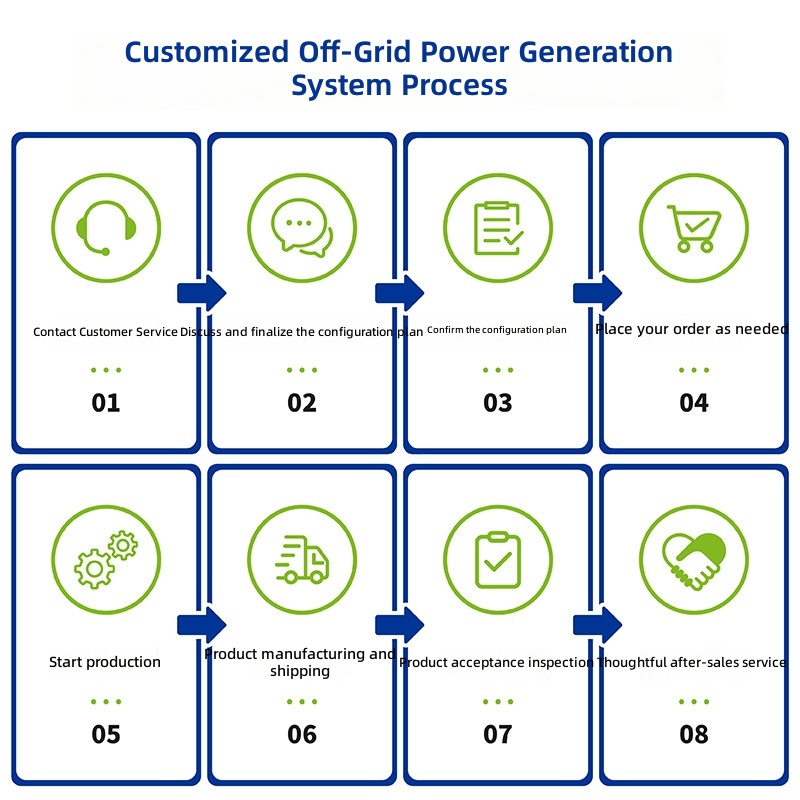 Solarny generator domowy 220V, – Solar Generator recenzja i cena