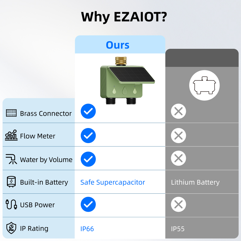Sterownik nawadniania WiFi, 2  – Energy Monitor Meter recenzja i cena