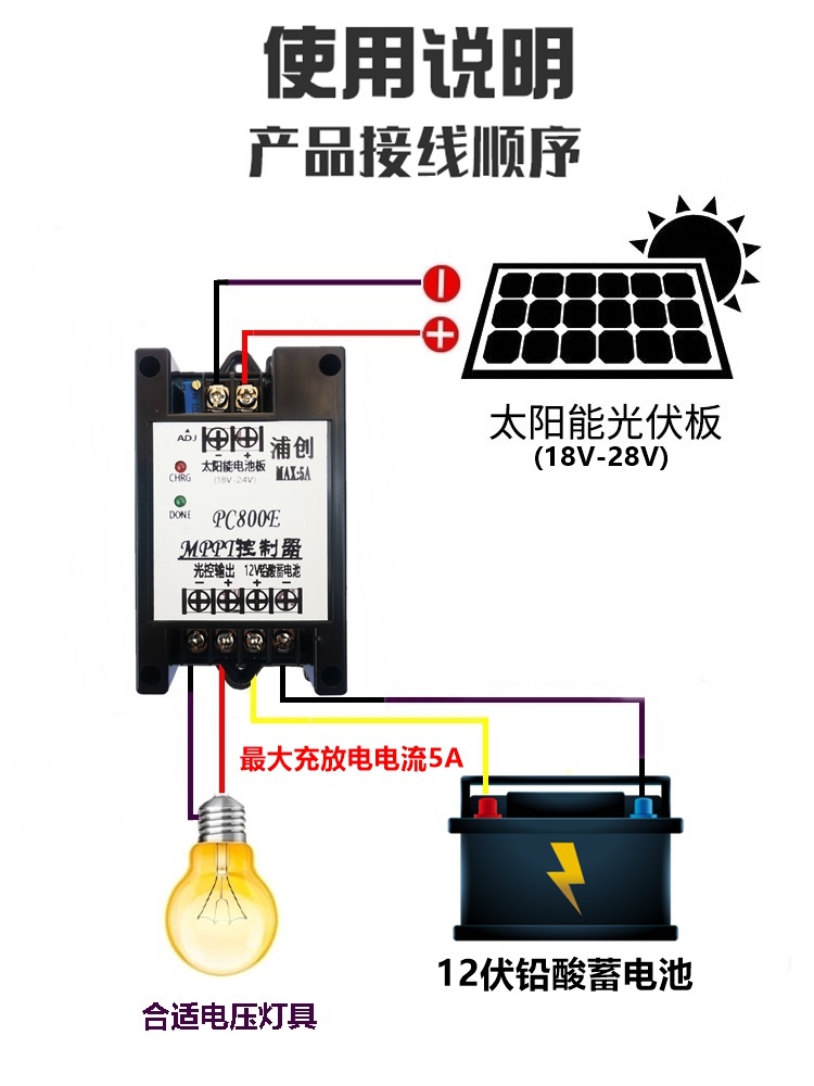 Kontroler solarny MPPT, moduł  – Charge Controller Solar recenzja i cena